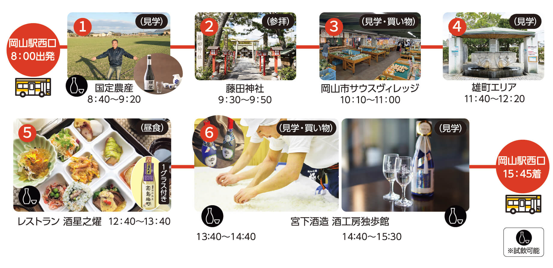 バスツアー コーススケジュール