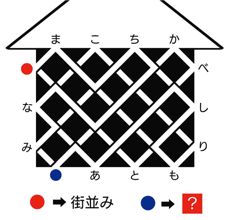 迷路の練習問題