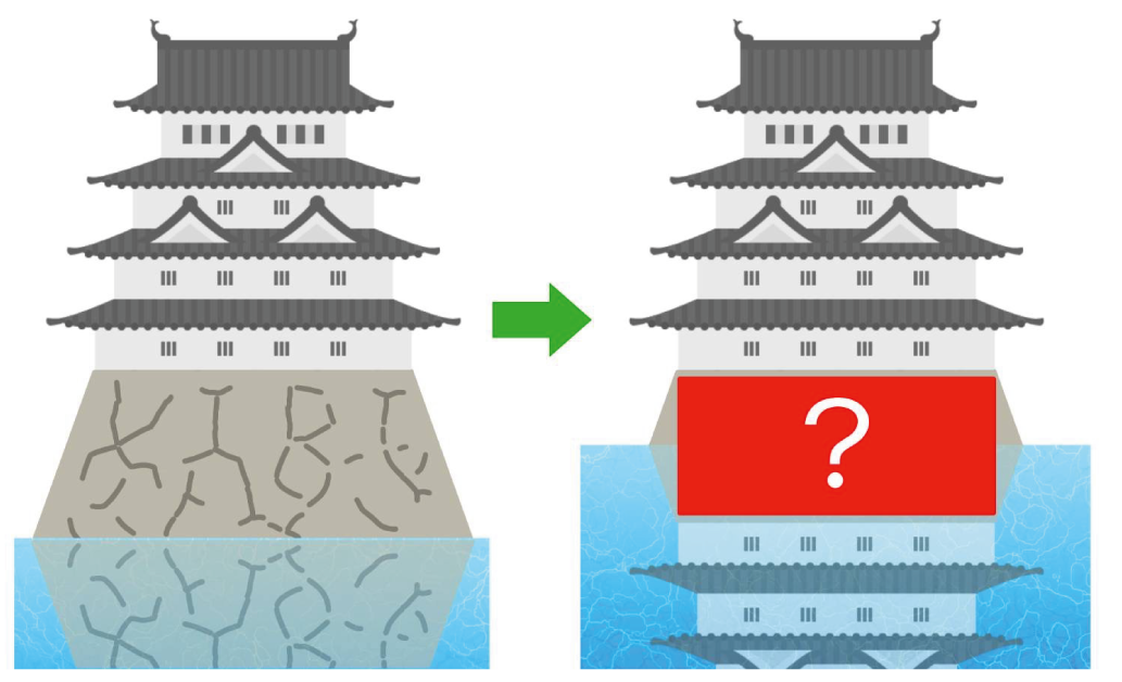 岡山城のイラストを使った練習問題